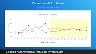 9 Allambie Place, Moree NSW 2400 | AuPropertyReport.Com