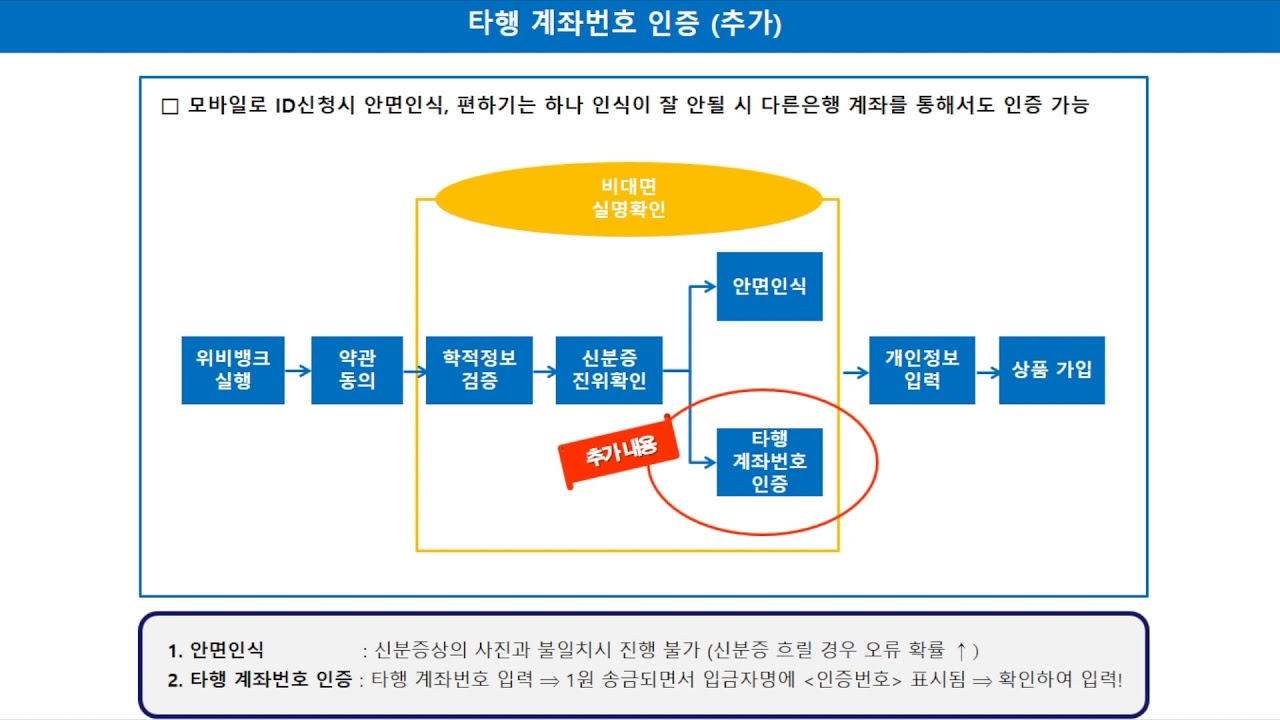 전주대학교 2019학년도 신입생 학생증 발급 안내
