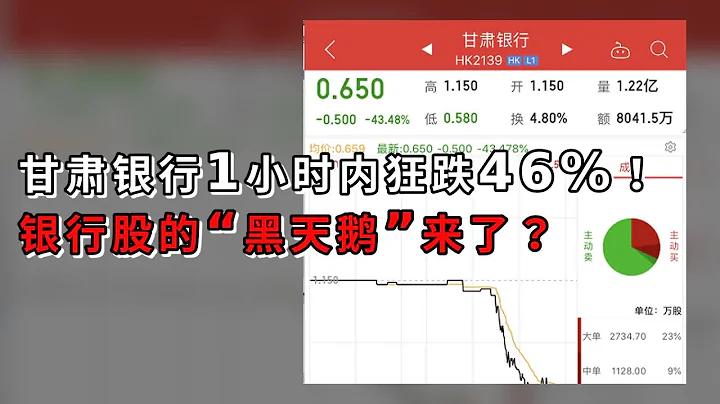 甘肃银行1小时内狂跌46%！银行股的“黑天鹅”来了？ - 天天要闻