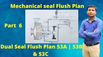 Seal flush plan 53B | Seal flush plan 53A & 53C | Dual seal flushing plan | Seal flushing system