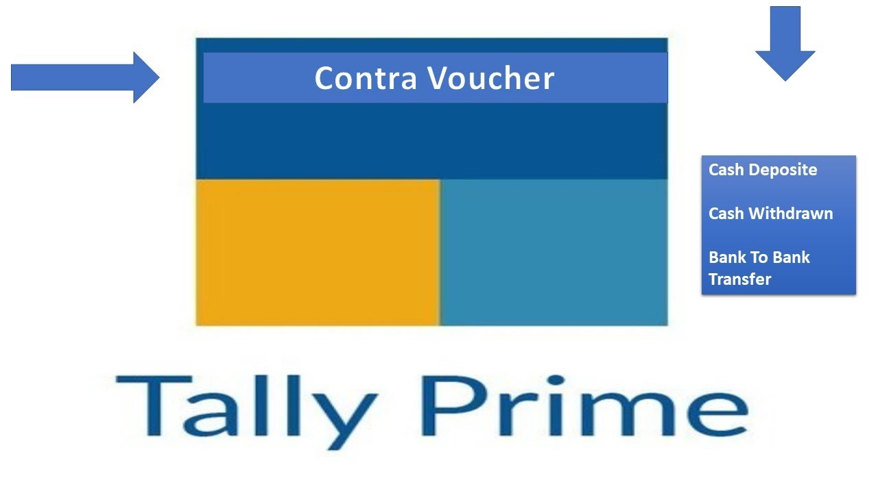 Contra Entry in tally prime cash Deposite and withdraw Entry Bank