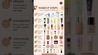 The Ultimate 8-Step Makeup Routine for Beginners ✨#fyp #fypシ #youtuveshorts #shorts #makeup #tips