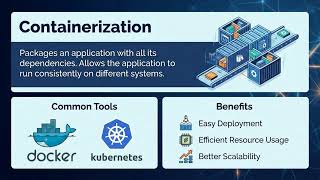 4_3 Modular and Scalable architecture