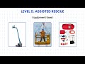 Understanding Work-at-Height Rescue Plans and Effective Implementation at the Organizational Level