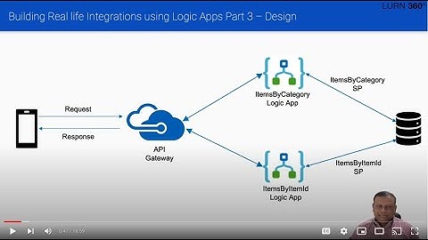 Build the interface Part 1 - Real-life Integration Scenario 3