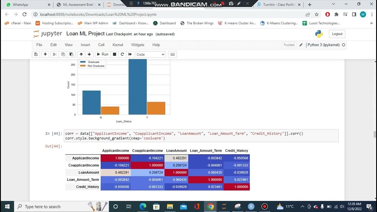 Designing an ML Prediction Model for Loan Eligibility || Loan dataset ...