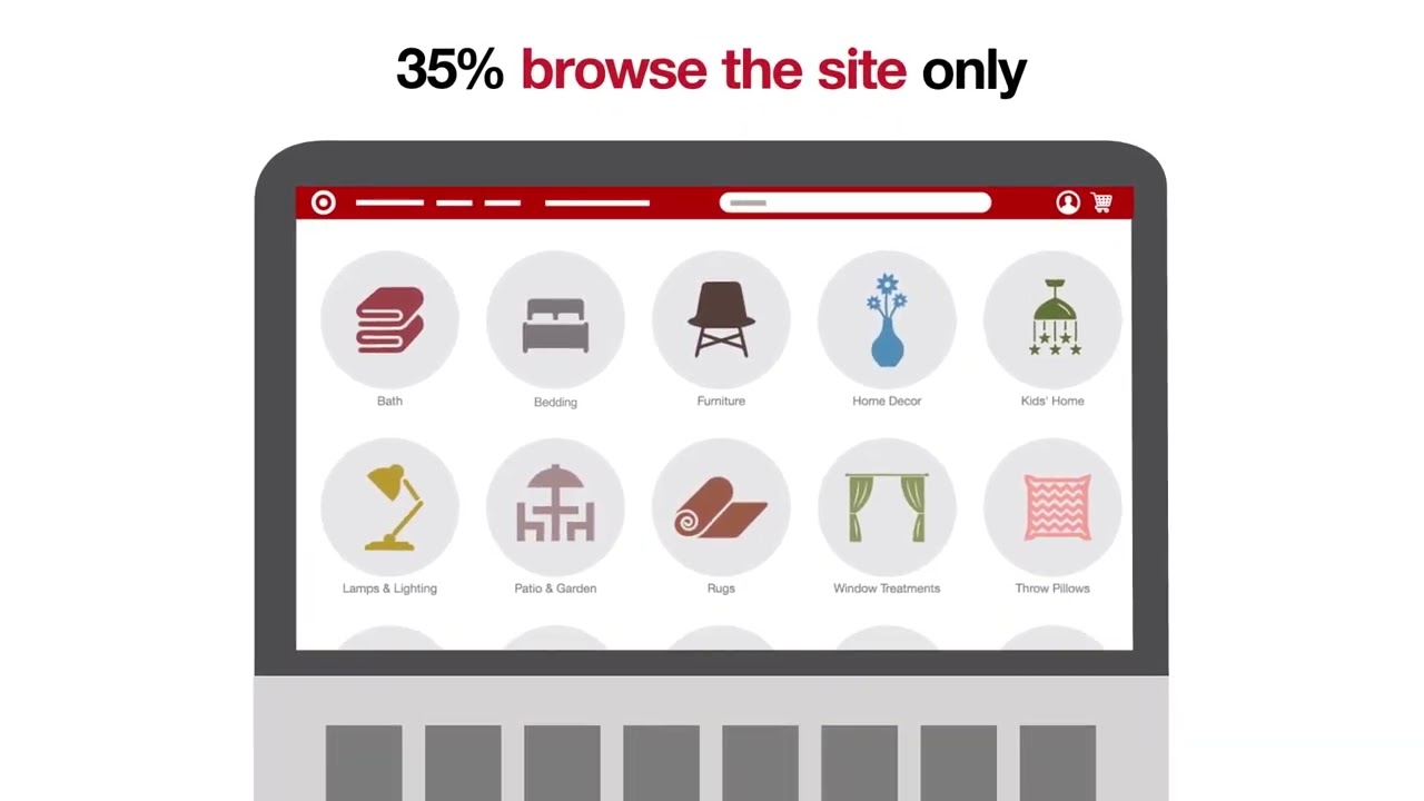 Target.com's structure