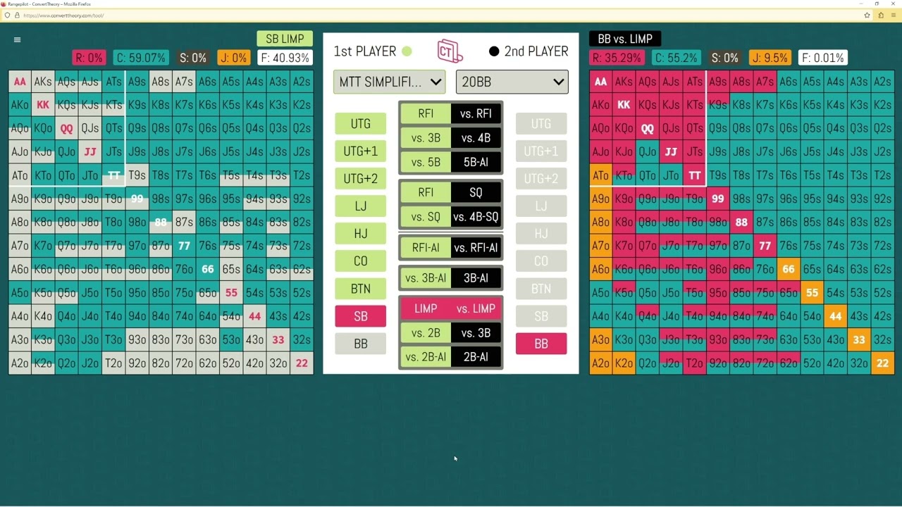 CT Rangepilot: Center-Blocks