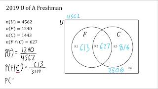 7.5 Conditional Probability and Independence