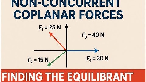 Non-Concurrent Coplanar Forces Finding the Equilibrant for a 4 Force System, Engineering Mechanics