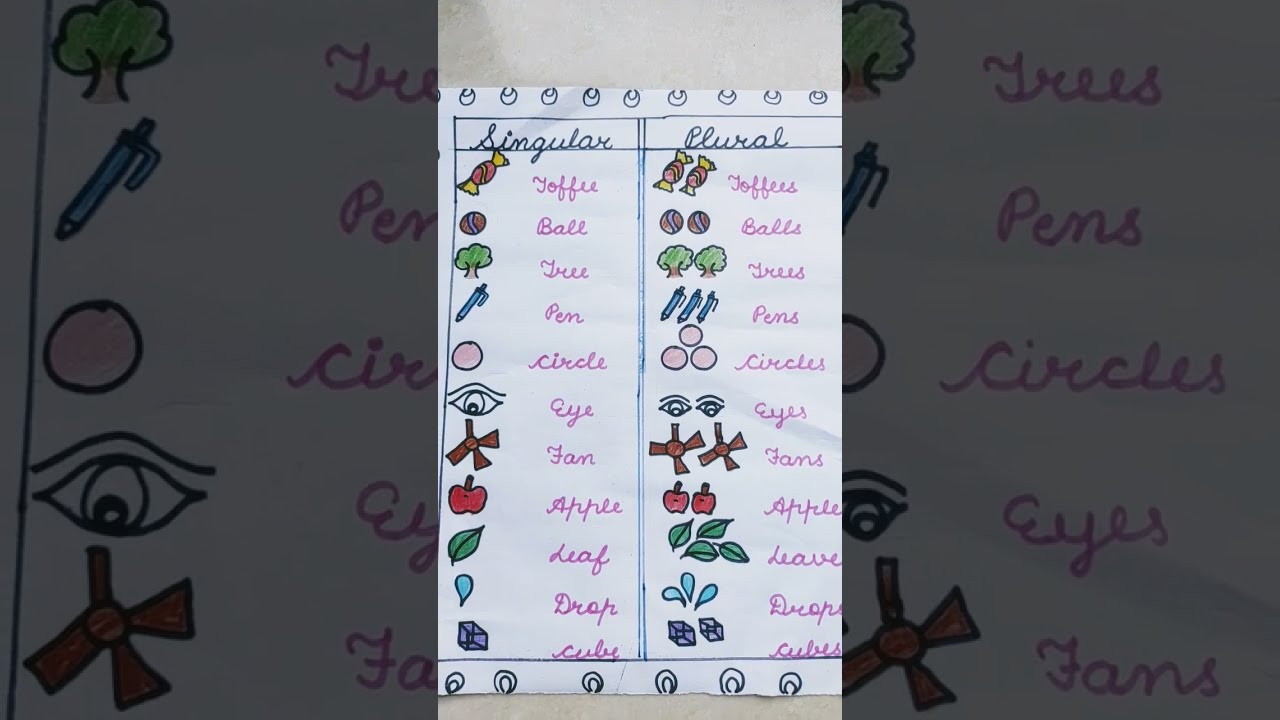 Singular And Plural Chart Viral Viralshorts Ytshorts Youtubeshort Making