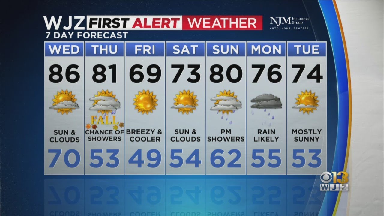 Derek Beasley has your Tuesday evening forecast - YouTube
