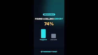 74% Who Dispute a Medical Bill Win