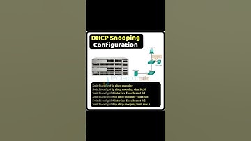 Cisco DHCP Snooping Configuration!!!