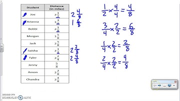 Chazy Elementary 4th grade Module 5 lesson 28