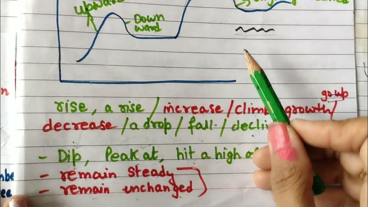 Ielts writing task 1 academic bar graph how to write ielts task1 bar