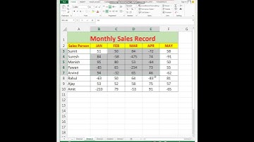 #shorts #Excel Trick #ytshorts #exceltipsandtrick #advanceexecl #excelmaster