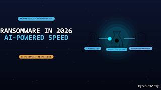How Ransomware AI2026Visual ACTUALLY Works