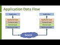 Introduction to TCP/IP