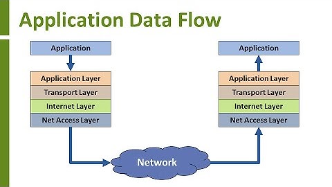 Introduction to TCP/IP