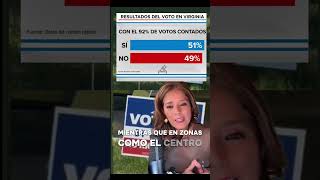 VIRGINIA VOTA POR EL SÍ A LA REDISTRIBUCIÓN DE  DISTRITOS ELECTORALES Y ENTRA A LA BATALLA NACIONAL