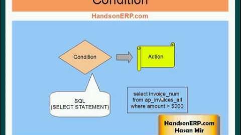 Oracle Alert Overview