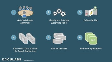 Doculabs Hot Topic Application Decommissioning