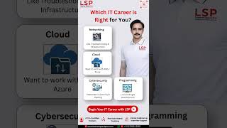 Which IT Career Is Right for You? | Networking vs Cybersecurity vs Cloud vs Programming