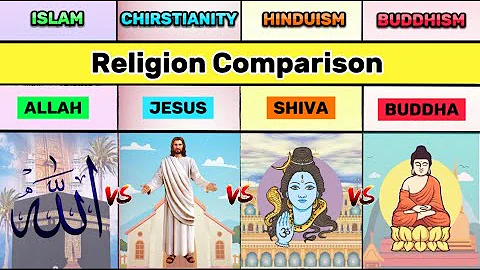 Islam vs Christianity vs Hinduism vs Buddhism Differences - 4 Biggest Religion Comparison 2023 - DayDayNews