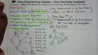 L27: Beam Search | Optimized Best First Search | Artificial Intelligence with Examples | AI Lectures