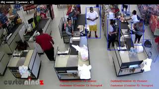 Retail and supermarket traffic counting and detection by artificial intelligence