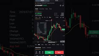 Sniper Breakout VICUSDT LONG X6 🟢 +13% #breakout #crypto #cryptotrading #btc #altseason #trader #eth