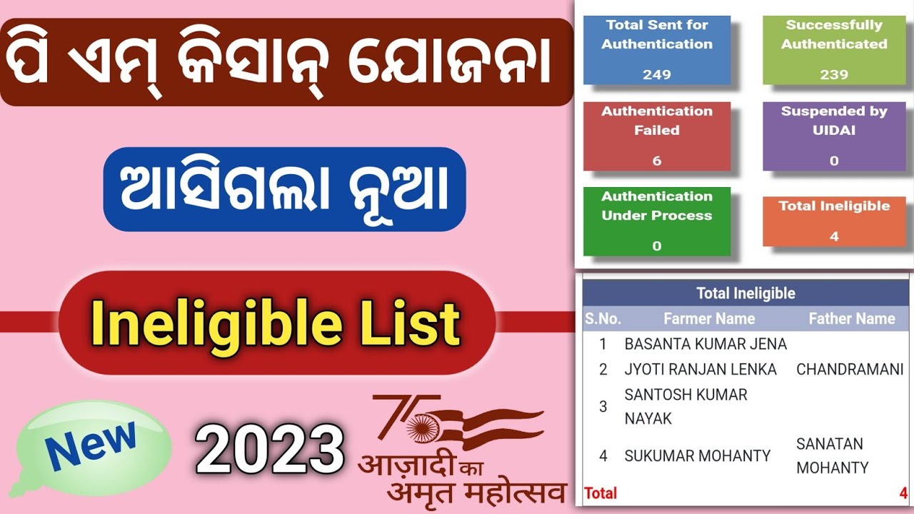 pm kisan  ineligible list  । pm kisan ineligible। who are not eligible for pm kisan ?