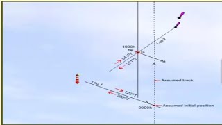 Chart Work|Running Fix|Position Fix|