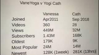 Yogi Cath - Yoga Chair - Silla de Yoga - Más de un cuarto de millón de visitas ya