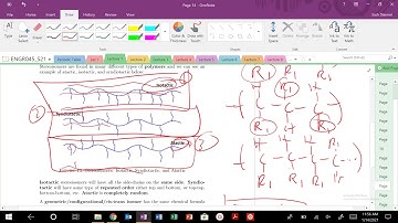 Materials Science Isomers, Conformers, Stereoisomers, and Rotational Isomeric States