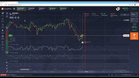 REAL Account IQ Options Strategy 2020 || iq option moving average strategy 2020