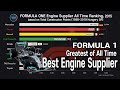 TOP 10 Formula 1 Best Engine supplier; by Most F1 Constructor Points (1958~2019 Hungary)