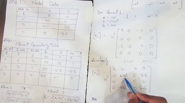 problem on trusses (part 4) | truss series