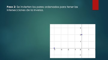 Gráfica de la Inversa a partir del criterio de una función lineal