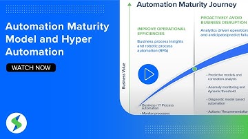 Automation Maturity Model and Hyperautomation