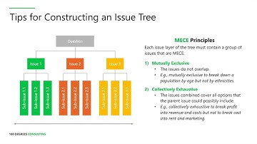 Introduction to SCQ and Issue Trees