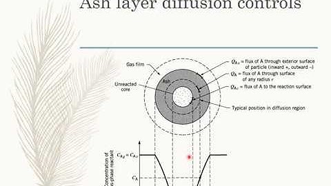 Fluid Particle Reactions-SCM ash layer and chemical reaction controls (part 2)