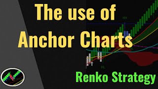 How to use anchor charts for Renko Setups in the Trigger Charts