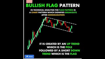 BULLISH FLAG PATTERN #Intradaytrader Candlestick Stock Market Forex crypto Trading #Shorts