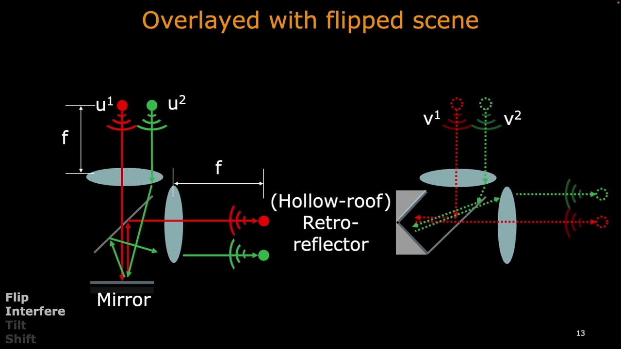 Coherence as texture [CVPR2024]
