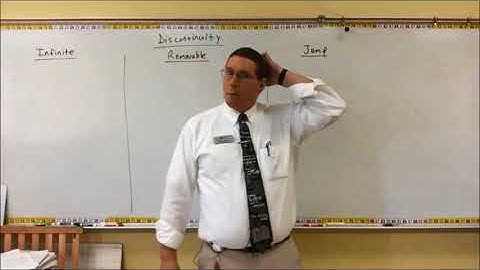 Identifying Discontinuities in Functions - Mr. Ryan