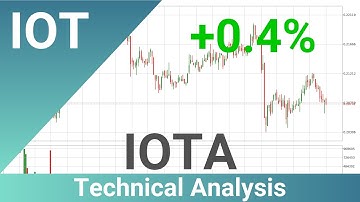 Daily Update IOTA | How To Read/Understand Technical Trend Analysis? | FAST&CLEAR | 29.Nov.2022