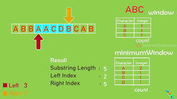 Minimum Window Substring - Two pointers #1 | Coding Interview