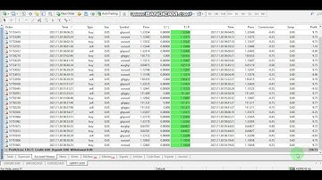 Yesterday Forex robot software auto trading EA Trading Bot 2021 11 30 Profit video proof